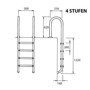 Bemaßung der Poolleiter Kompakt vierstufig