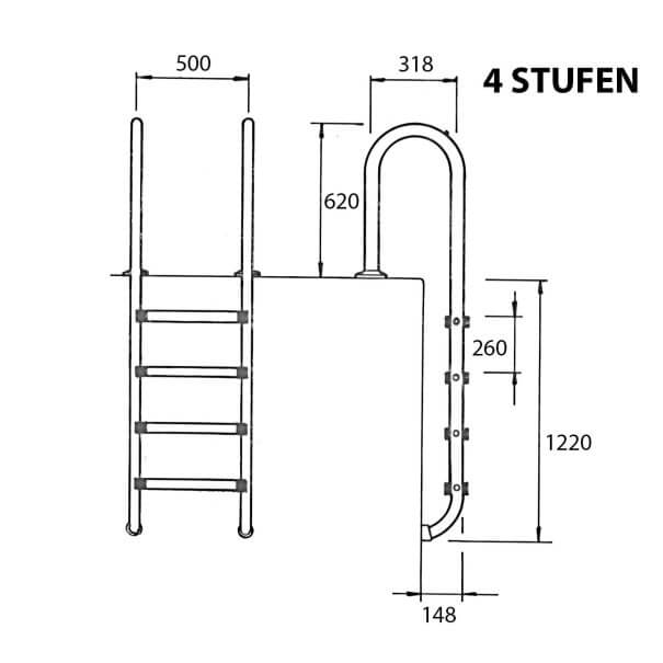Bemaßung der Poolleiter Kompakt vierstufig